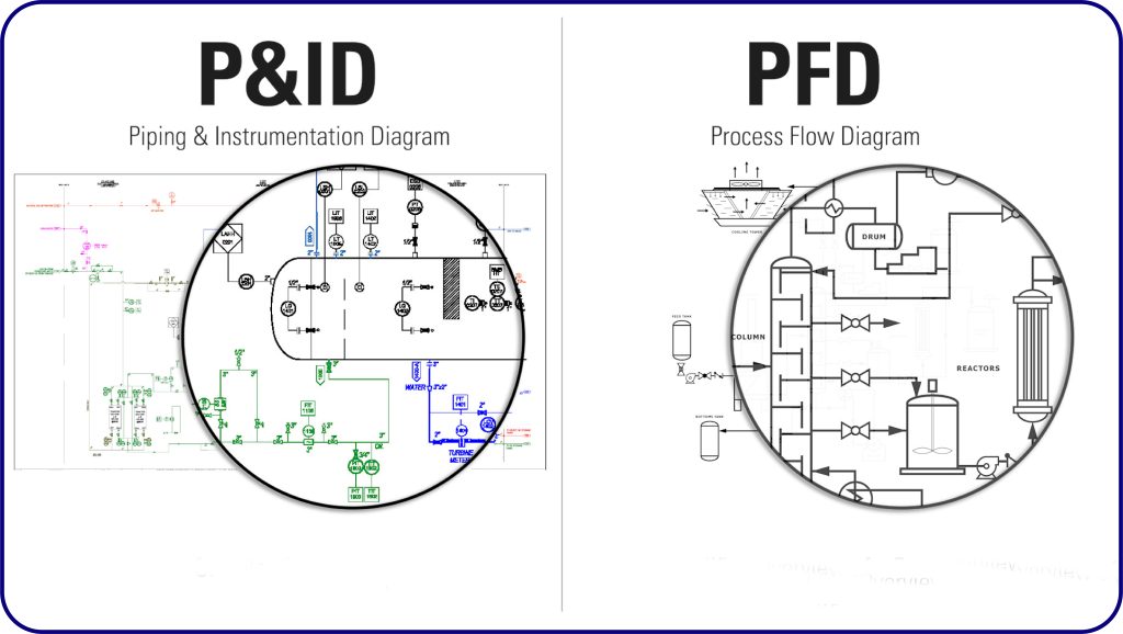 نحوه استفاده از نقشه های PFD و P&ID